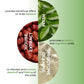 Neem losion protiv peruti